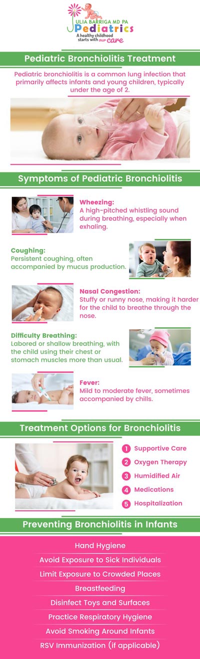 Bronchitis is an inflammatory medical condition that affects the bronchial tubes- the airways responsible for the flow of air to and from the lungs. Common symptoms of bronchitis include coughing, wheezing, and difficulty breathing. It is important to seek medical attention if symptoms persist or worsen. If you are looking for a bronchitis specialist, talk to our professional team of pediatric bronchitis specialists at Julia Barriga M.D.P.A in Tampa, FL today! For more information, contact us or simply book an appointment. We are conveniently located at 5001 East Busch Blvd Tampa, FL 33617.